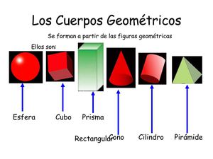 Cuerpos Geometricos I