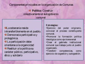 Las Comunas 