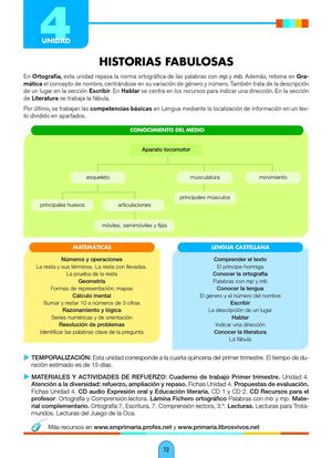 Unidad didáctica 4.