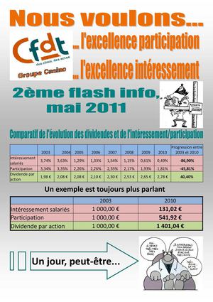 Qui est capable dans le Groupe CASINO, d'expliquer cette absurdité ?
