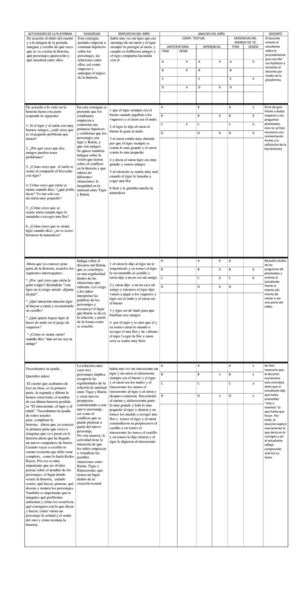 Rejilla de análisis