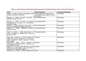 Recull de materials i recursos sobre educació socioemocional per al parvulari
