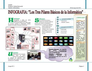 Los tres pilares básicos de la informática