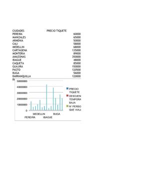 trabajo excel agencia 