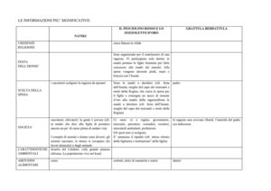 cfr tra cenerentole informazioni