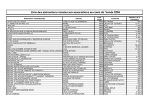 Subventions 2006 du conseil général de l'Ariège