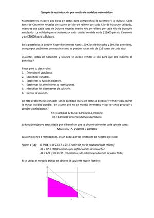 IO-Ejemplo optimización por medio de modelos matemáticos