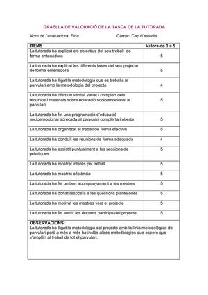 Valoració de la cap d'estudis i tutora de practicum