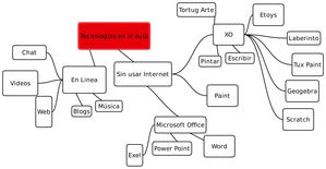 Mapa conceptual actividad laberinto