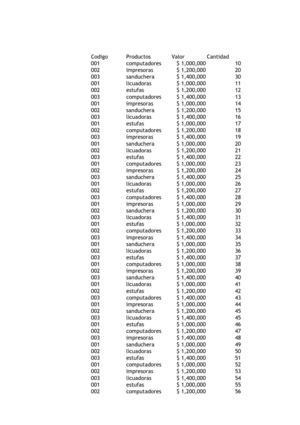 tabla de electrodomesticos