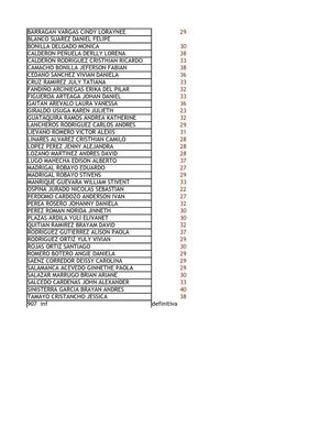 segundo periodo final