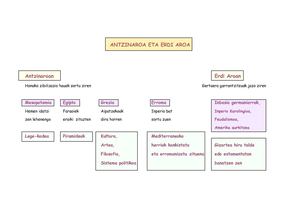 ANTZINAROA ETA ERDI AROA - Laburpena