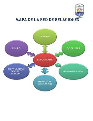 mapa red de relaciones (Reparado)
