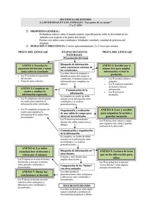 2 Esquema de la secuencia-Animales