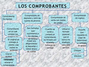 contabilidad y sus fundamentos