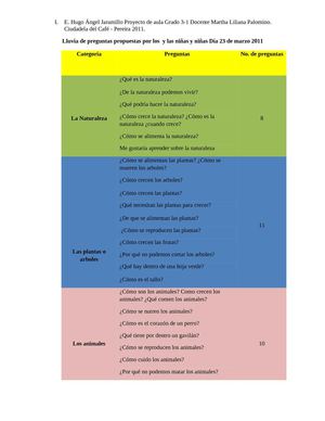 Preguntas propuestas por los niños y niñas del grado 3-1 para investigar en el aula