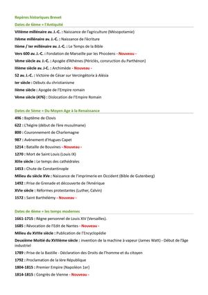 Repères historiques brevet