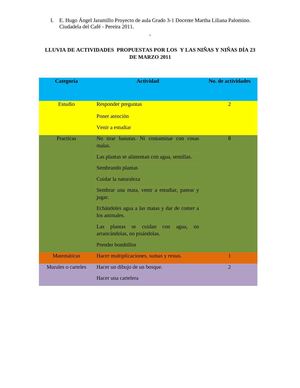 Actividades propuestas por los niños y niñas