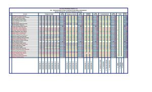 Notas Segundo Período Grados Octavos