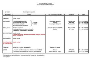 Enseignement professionnel