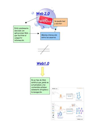 Web 2.0
