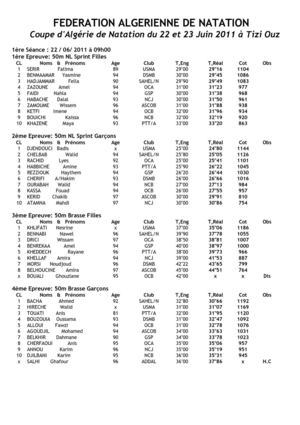 Résultats de la coupe d’Algérie