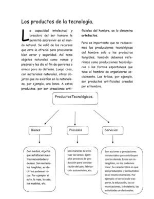 Productos Tecnológicos.