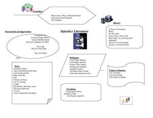 Injustice Literature