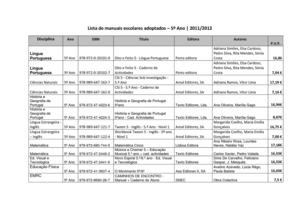 Lista de manuais - 2º ciclo