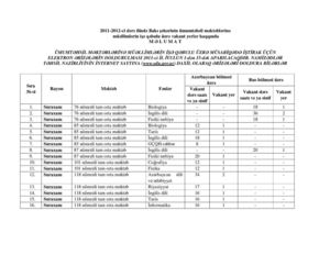 Mwellimlerin ise qebulu. vakant yerler