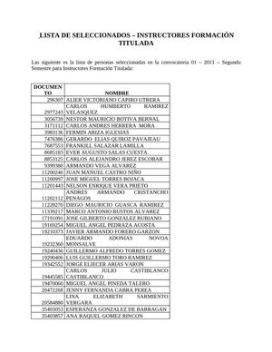 Lista seleccionados - Instructores titulada