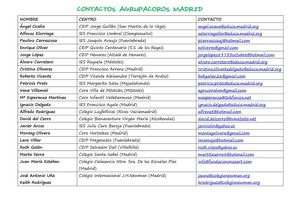 CONTACTOS MIEMBROS AGRUPACOROS