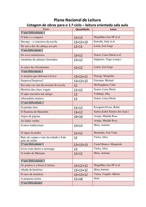 Lista-Plano Nacional de Leitura 1.º ciclo