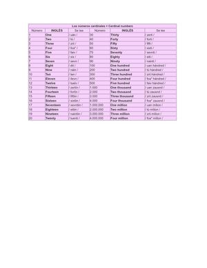 Los números cardinales