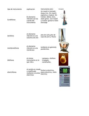 instrumentos musicales (excel)