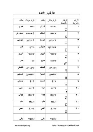 الأرقام و الأعداد