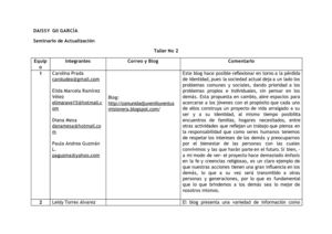 Analisis de los blogs