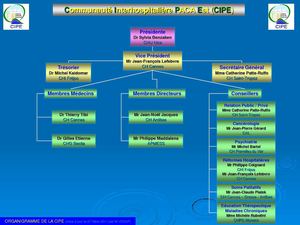 ORGANIGRAMME CIPE