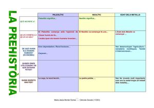 Quadre-resum: la Prehistòria (activitat)