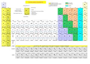 Tavola Periodica