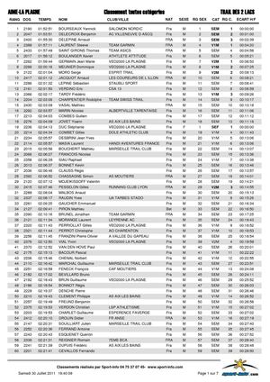 Classement scratch Trail de 2 lacs 2011