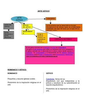 ARTE GOTICO