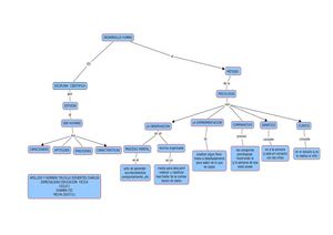 mapas conceptuales- en cmap Tools Desarrollo Humano
