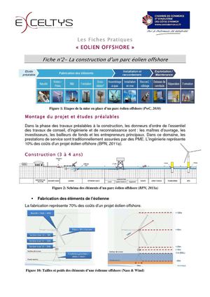 Fiche Pratique 2-Anatomie projet éolien