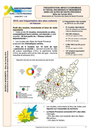 Fréquentation, impact économique et social des musées et monuments dans les Alpes de Haute-Provence - Bilan 2010