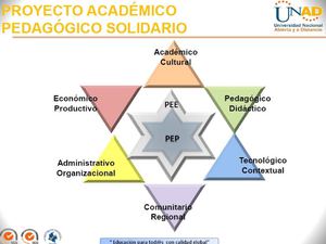 SIGLAS UNAD - 2011-II