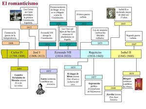 EL ROMANTICISMO EUROPEO