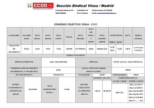 Tabla Salarial Vinsa 2011