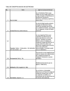 tabla de terminos electricos