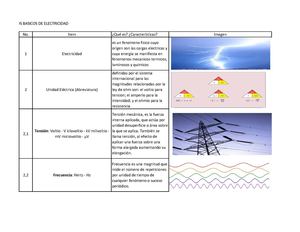 tabla de artefactos tecnologicos